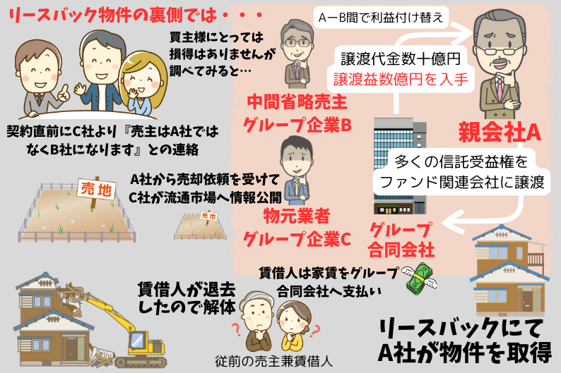 リースバック物件の裏側では