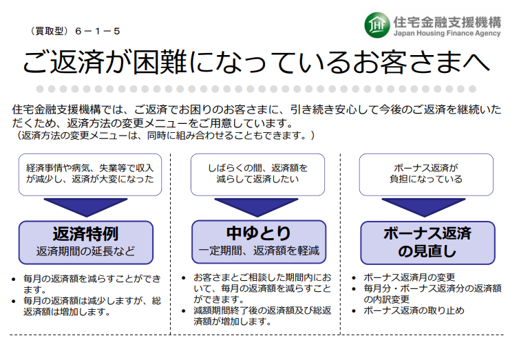 住宅ローンの支払いが厳しくなったときの売却判断