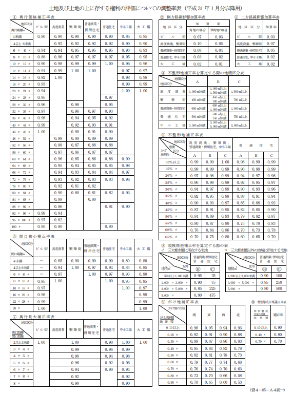 記号や囲みの見方｜地区区分まで読むと理解が深まる