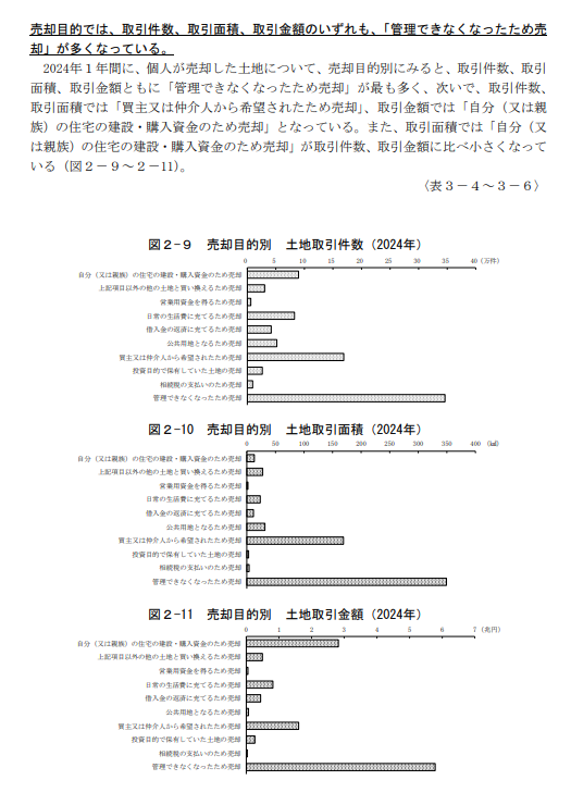 管理負担・老朽化を理由に不動産を売却するケース|持ち続けるリスクも見極める