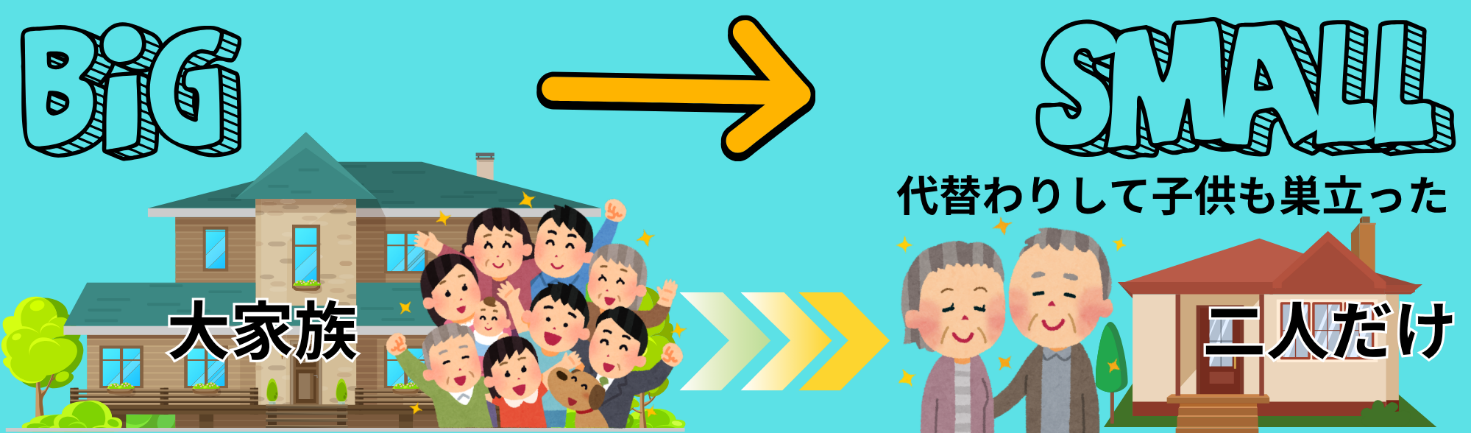 家族構成の変化で今の住まいが合わなくなる
