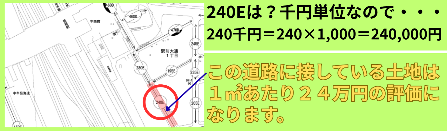 路線価は「道路に面する土地の1㎡単価」を示す価格