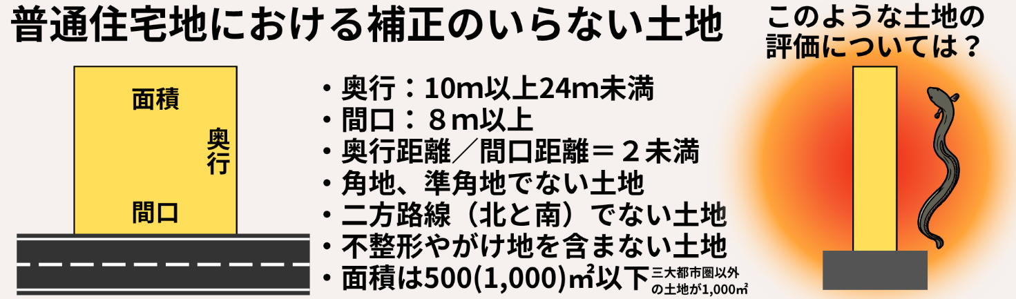 奥行価格補正とは何か
