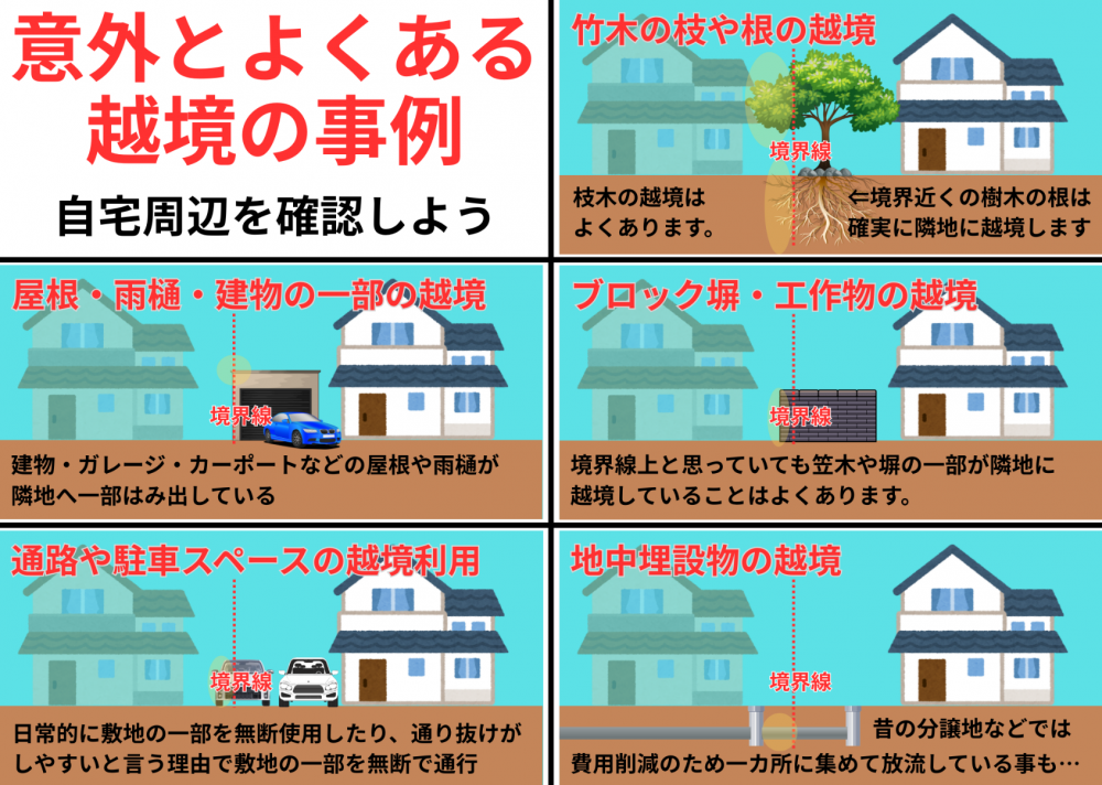 意外とよくある越境の事例