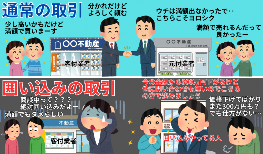 レインズとポータルの露出を最適化し、囲い込みの芽を事前に摘み取る