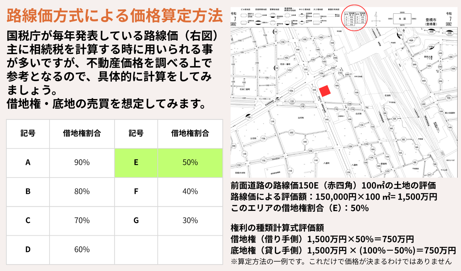 アルファベットの意味｜借地権割合はどこで見るのか