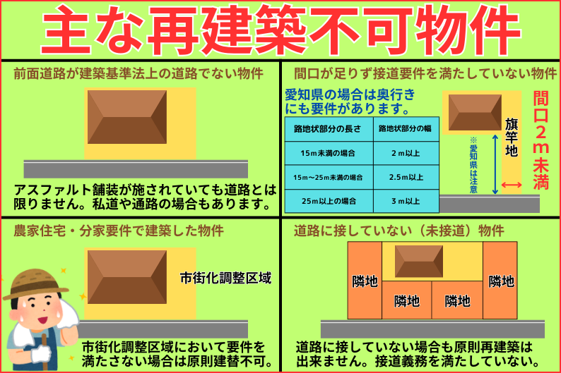 再建築不可や狭小・変形地は、法規と規制を整理して不安を解消する