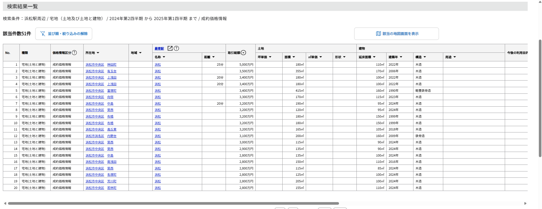近隣成約・競合在庫・期待利回りを基に、相場とのズレを客観的に測る