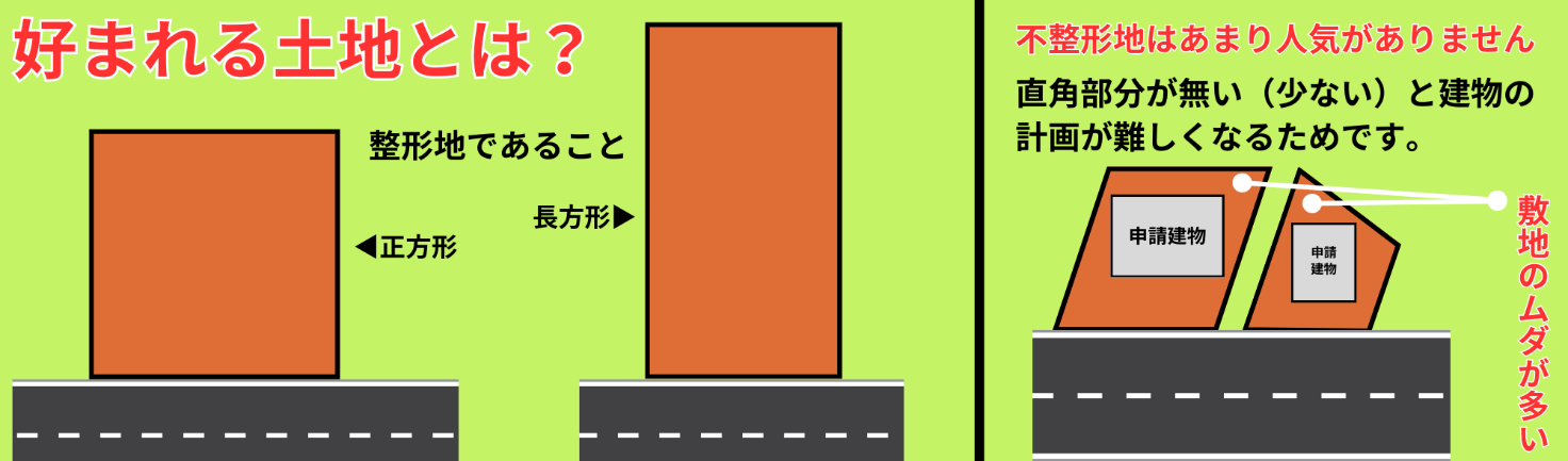 好まれる土地とは