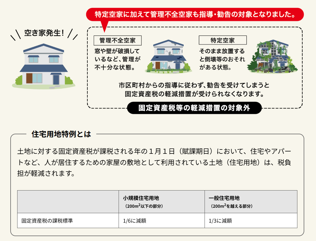固定資産税・修繕費・草木の管理が負担になるケース