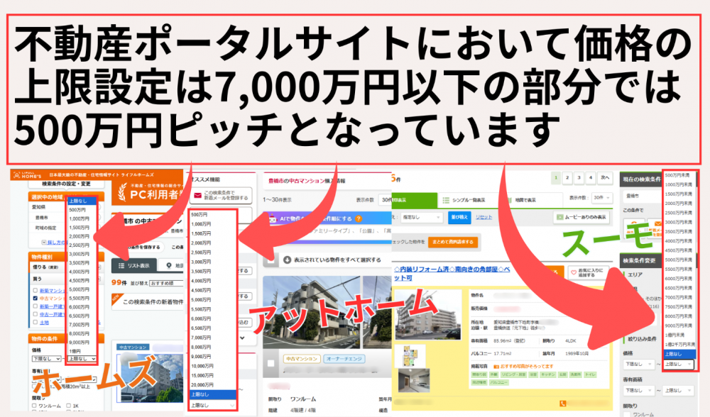 検索レンジと価格帯の壁を意識し、端数や上限フィルターを味方につける