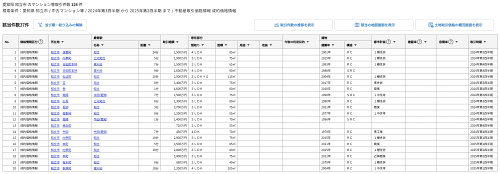 不動産ライブラリ