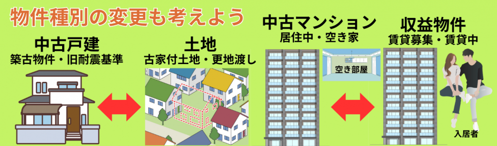 戸建は「古家付き土地」「更地渡し」「貸家付き」など、出口を再定義する