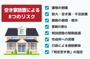 空き家放置　リスク
